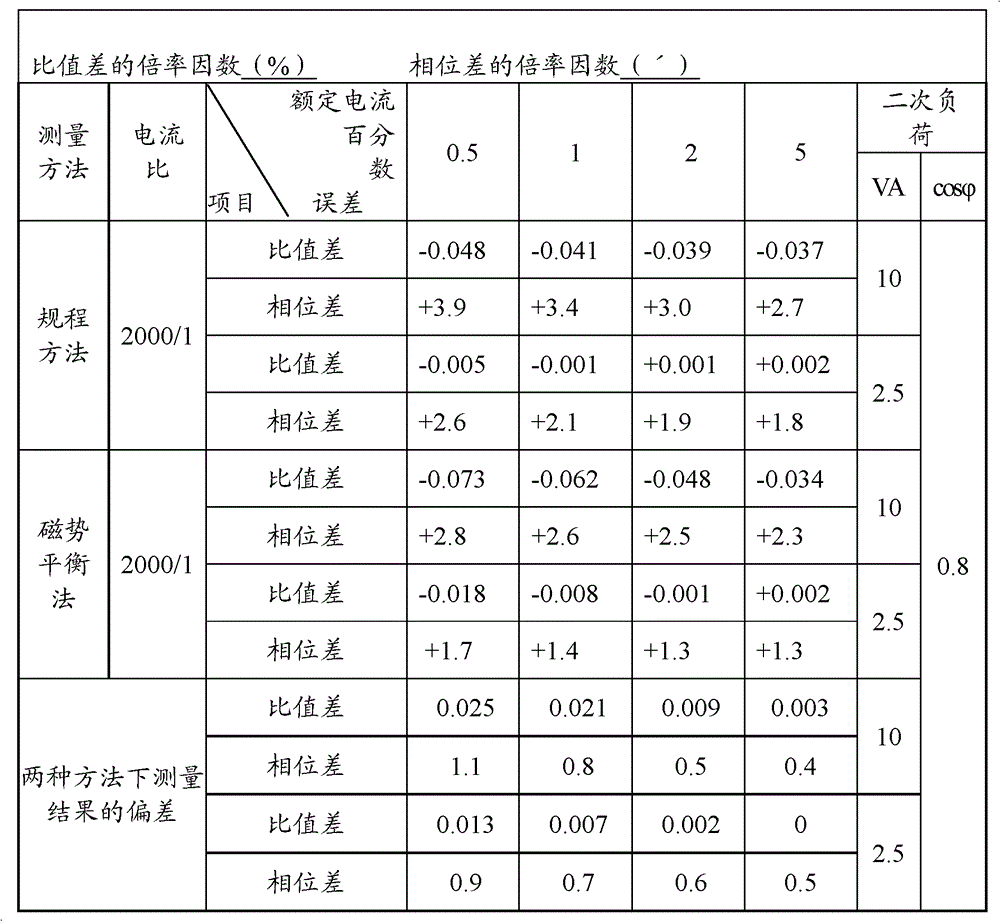 Circuit for checking on-site accuracy of current transformer under condition of underload operations