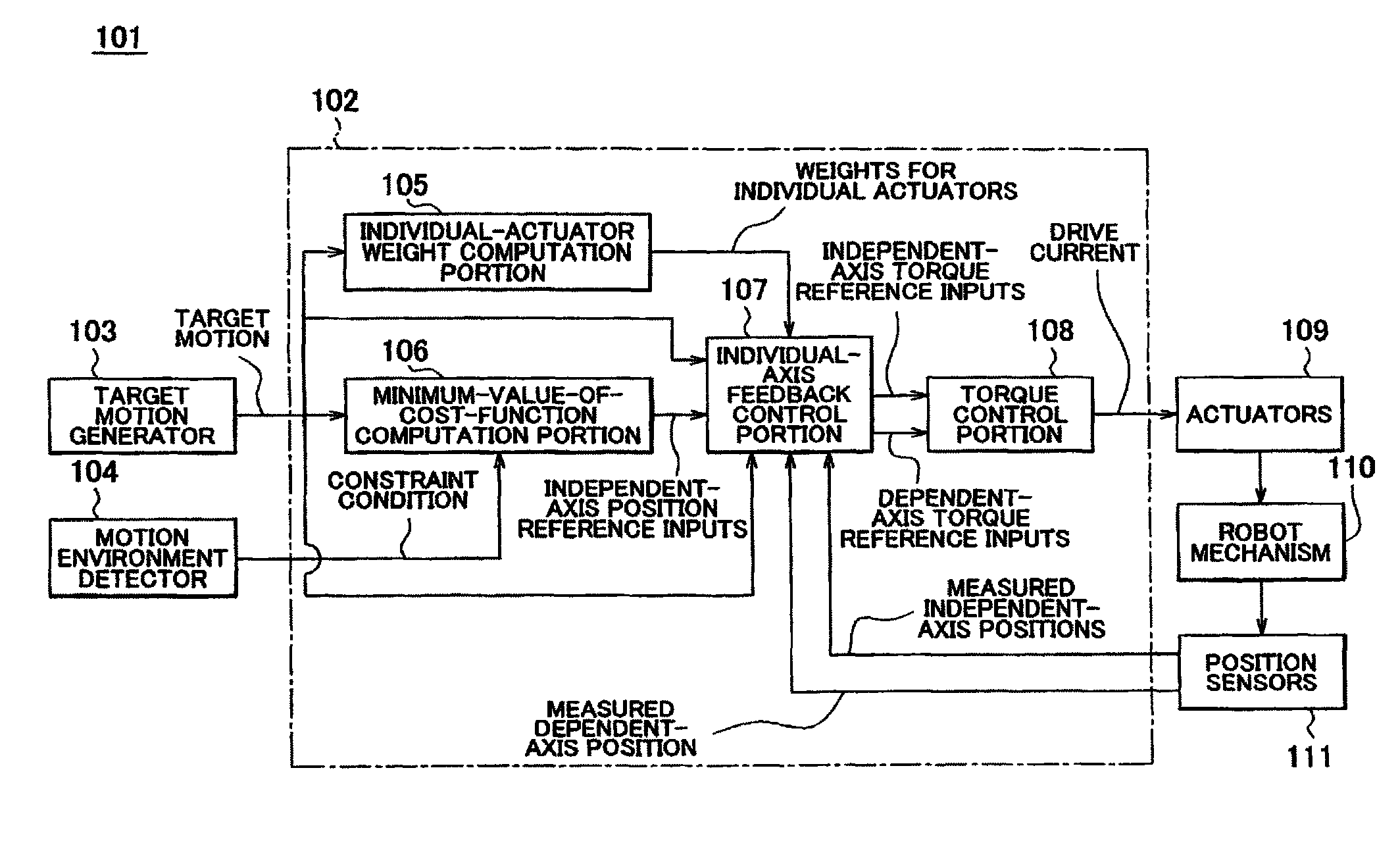 Robot apparatus and control method therefor