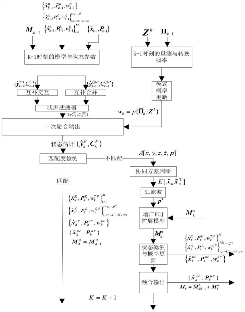 Reentry Maneuvering Trajectory Target Tracking Algorithm Based On ...