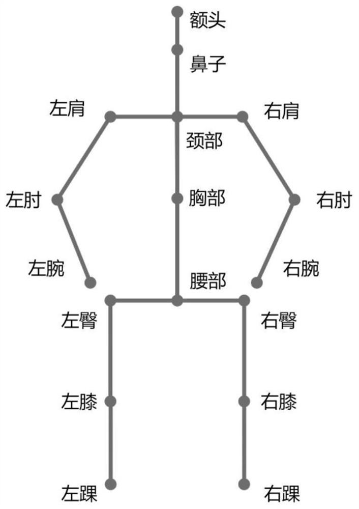 2D human body pose generation method and device for strong interaction human body motion