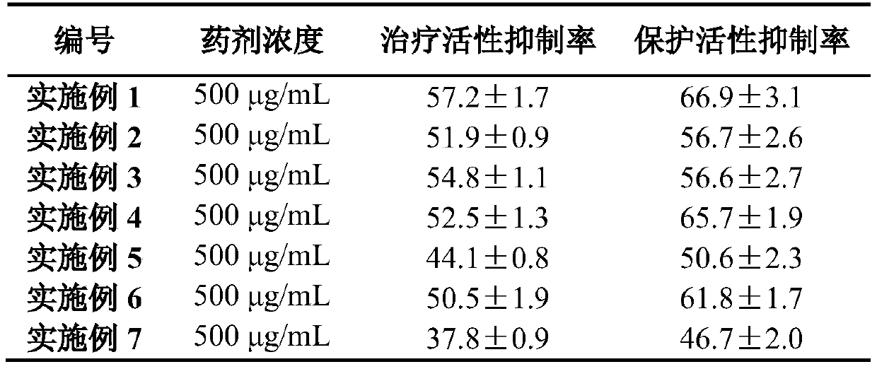 Disporum cantoniense polysaccharide extracted by ultrasound-assisted enzymatic method and extraction method and application thereof