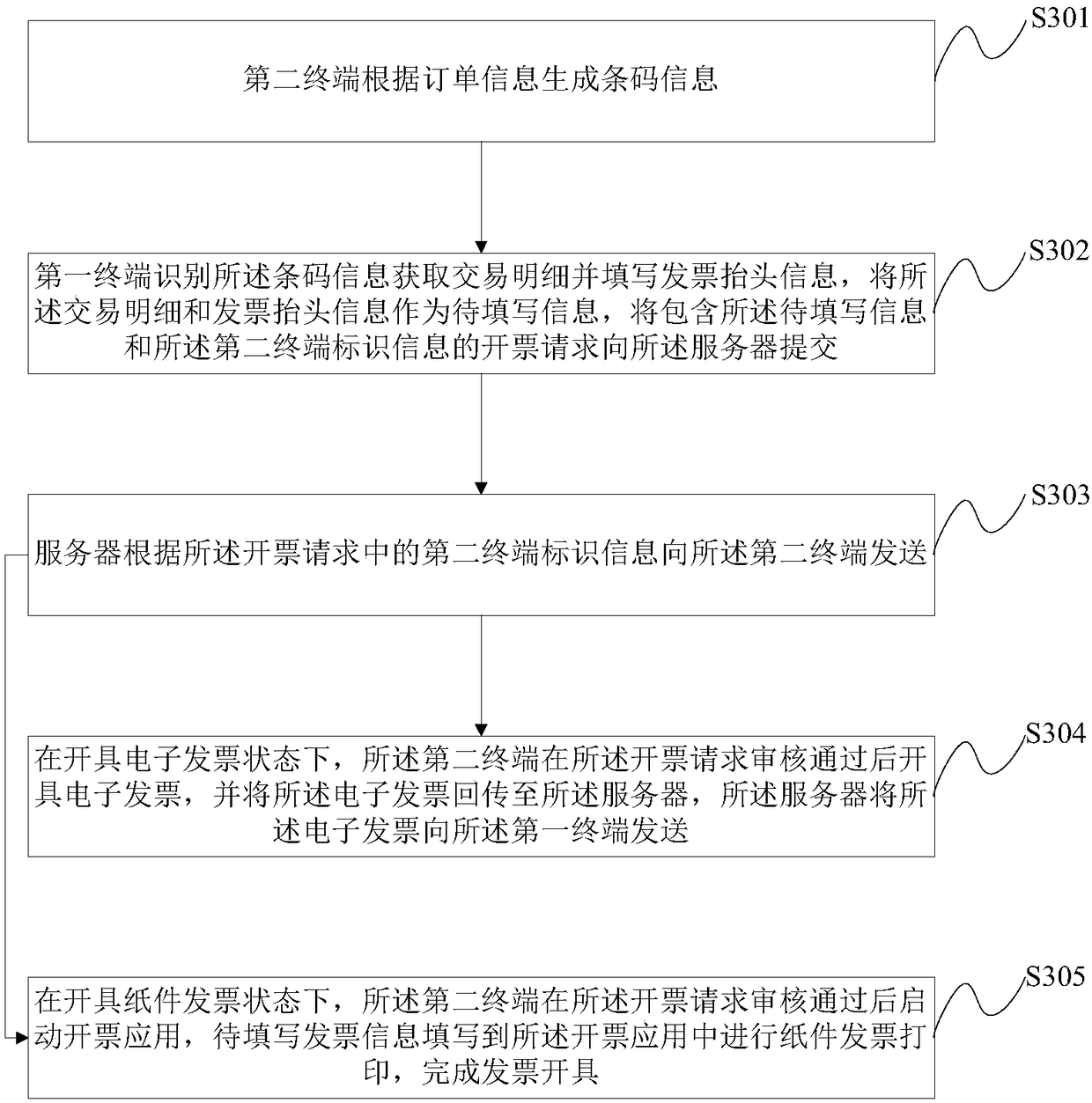 Invoice issuing method, interaction method of invoice issuing system and server