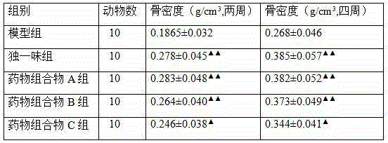 Medicine composition for treating bone fracture and preparation method thereof