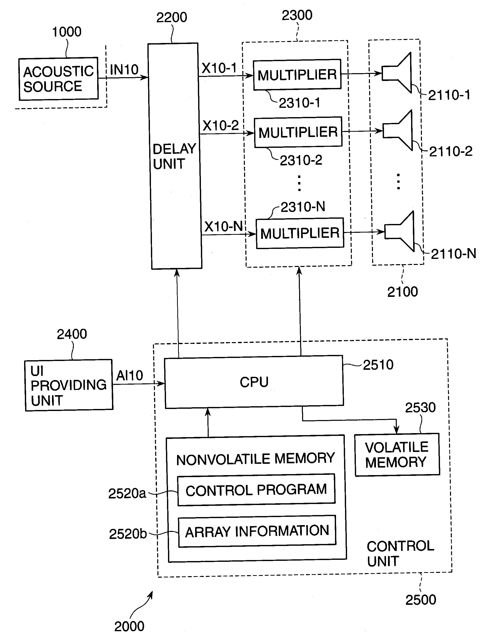 Delay time calculation apparatus and method