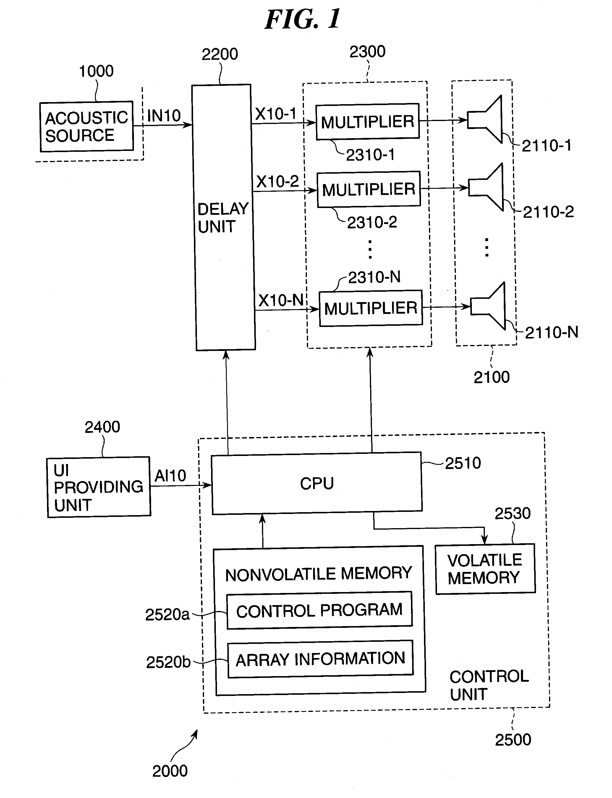 Delay time calculation apparatus and method