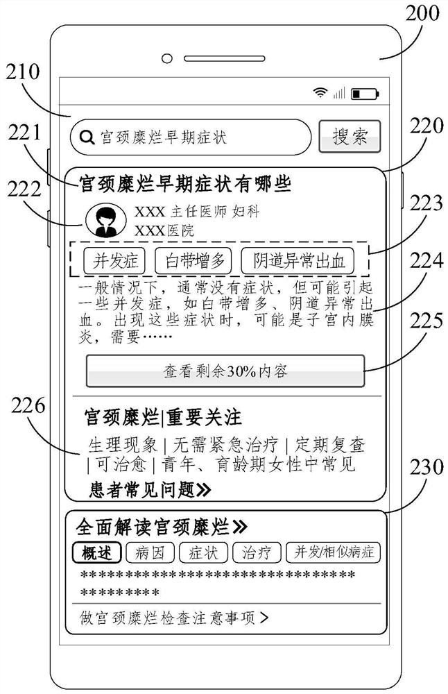 Medical information searching method and device, equipment and storage medium