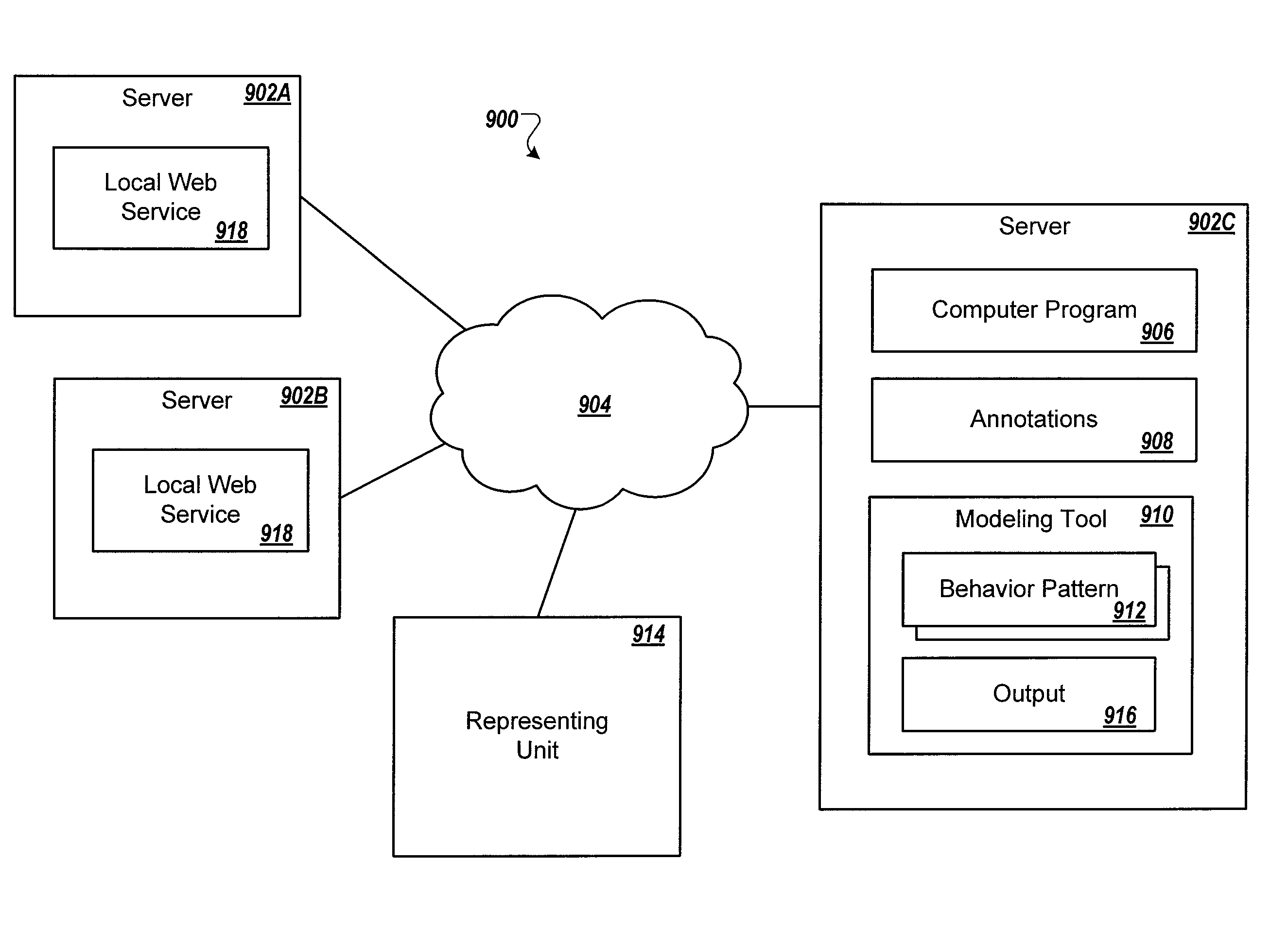 Method for automatically creating a behavior pattern of a computer program for model-based testing techniques