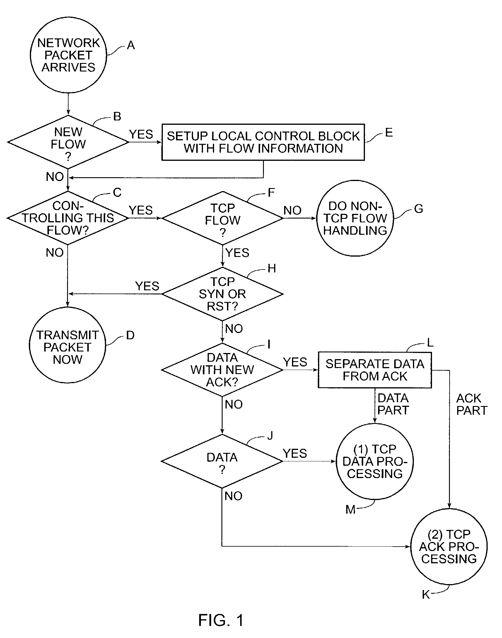 Method and apparatus for controlling data transmission volume using explicit rate control and queuing without data rate supervision