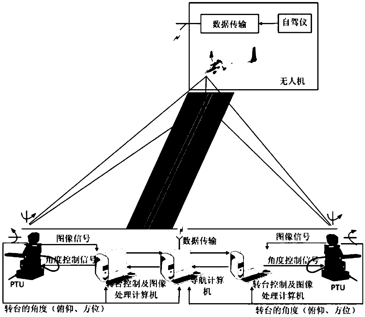 Infrared vision based automatic landing guidance method and system applied to fixed-wing UAV (unmanned aerial vehicle)