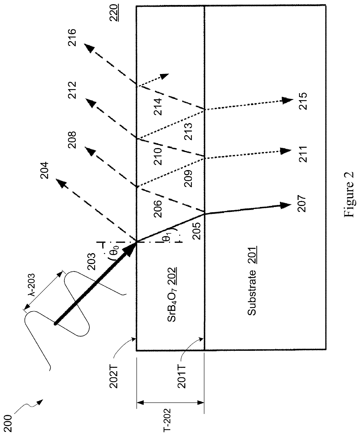 Strontium tetraborate as optical coating material