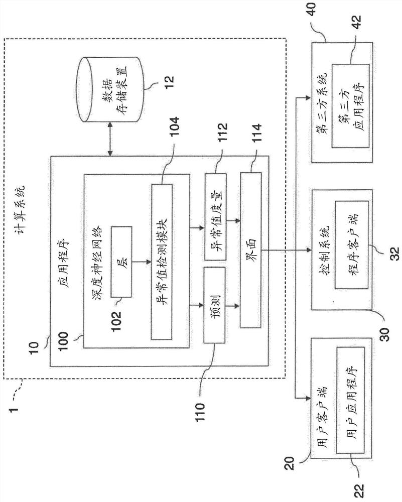 Computer-implemented method, computer program product and system for anomaly detection and/or predictive maintenance