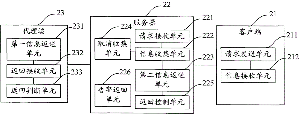A monitoring system and monitoring method with complete interaction between client and server