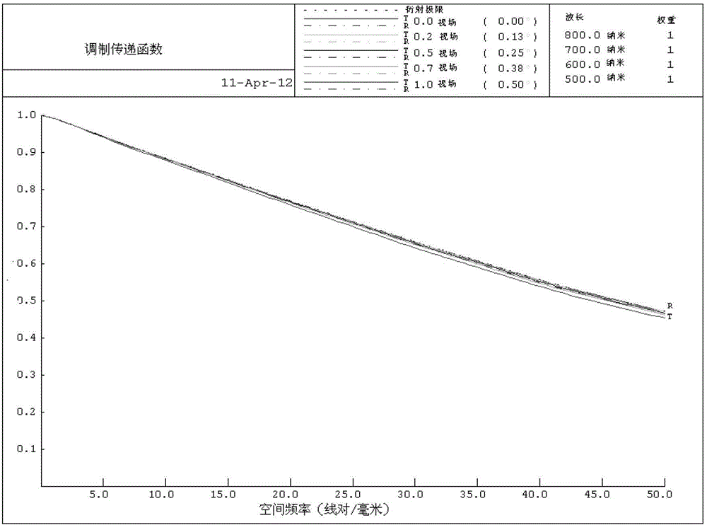 Long-focus and high-resolution optical system