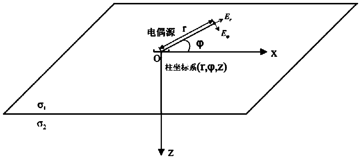 Method for calculating apparent conductivity of electromagnetic field of frequency domain electrical source