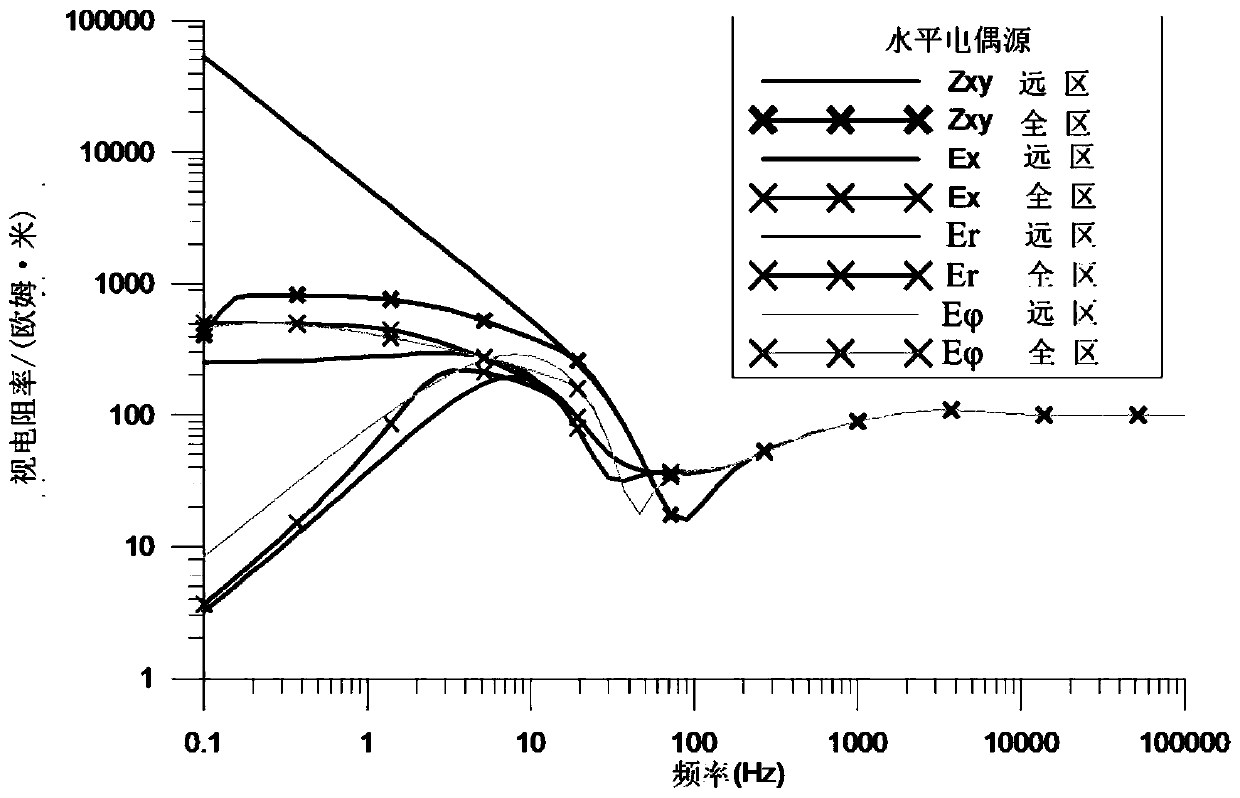 Method for calculating apparent conductivity of electromagnetic field of frequency domain electrical source