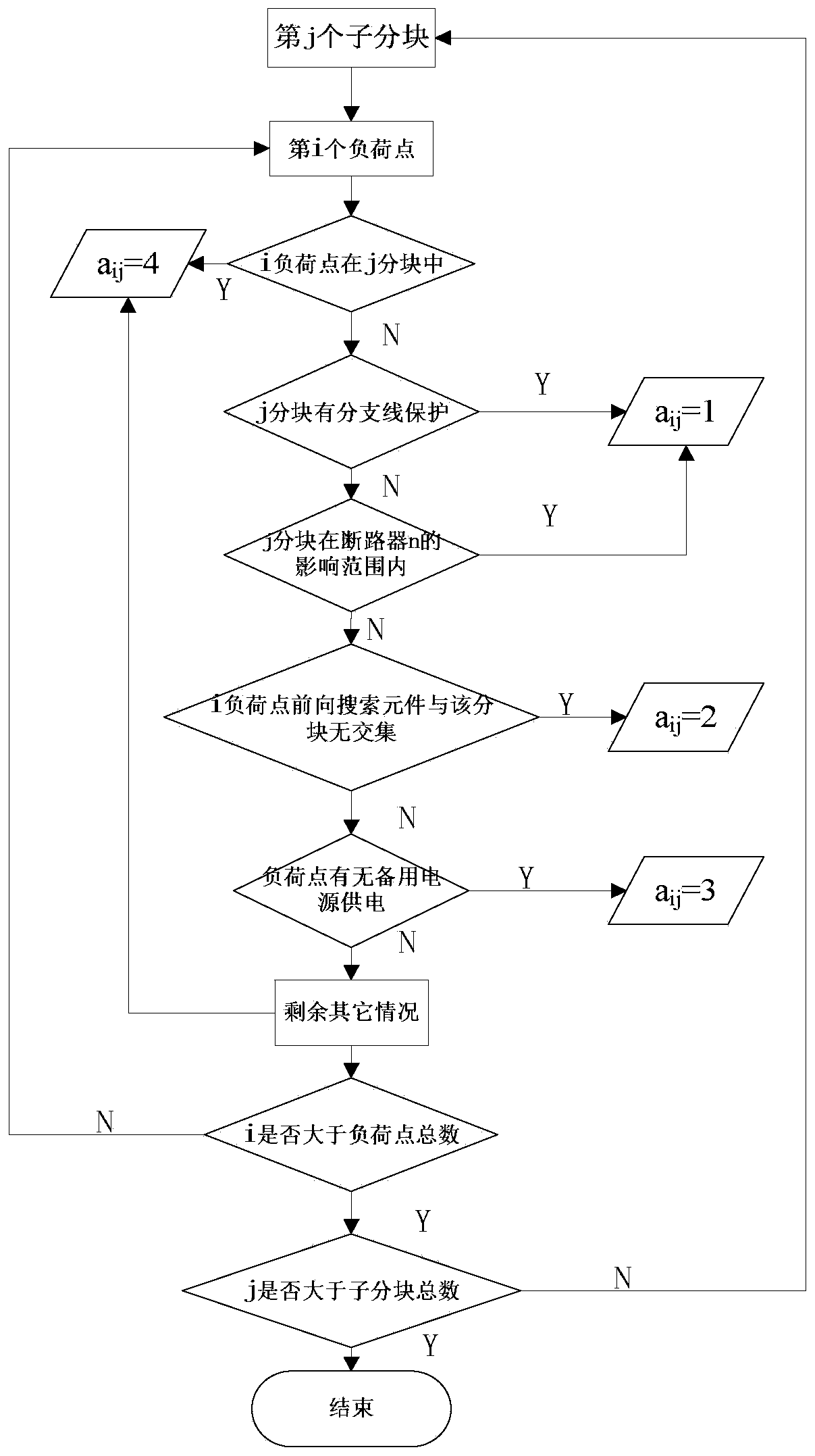 Structure complex distribution network reliability evaluation method based on diffusion theory