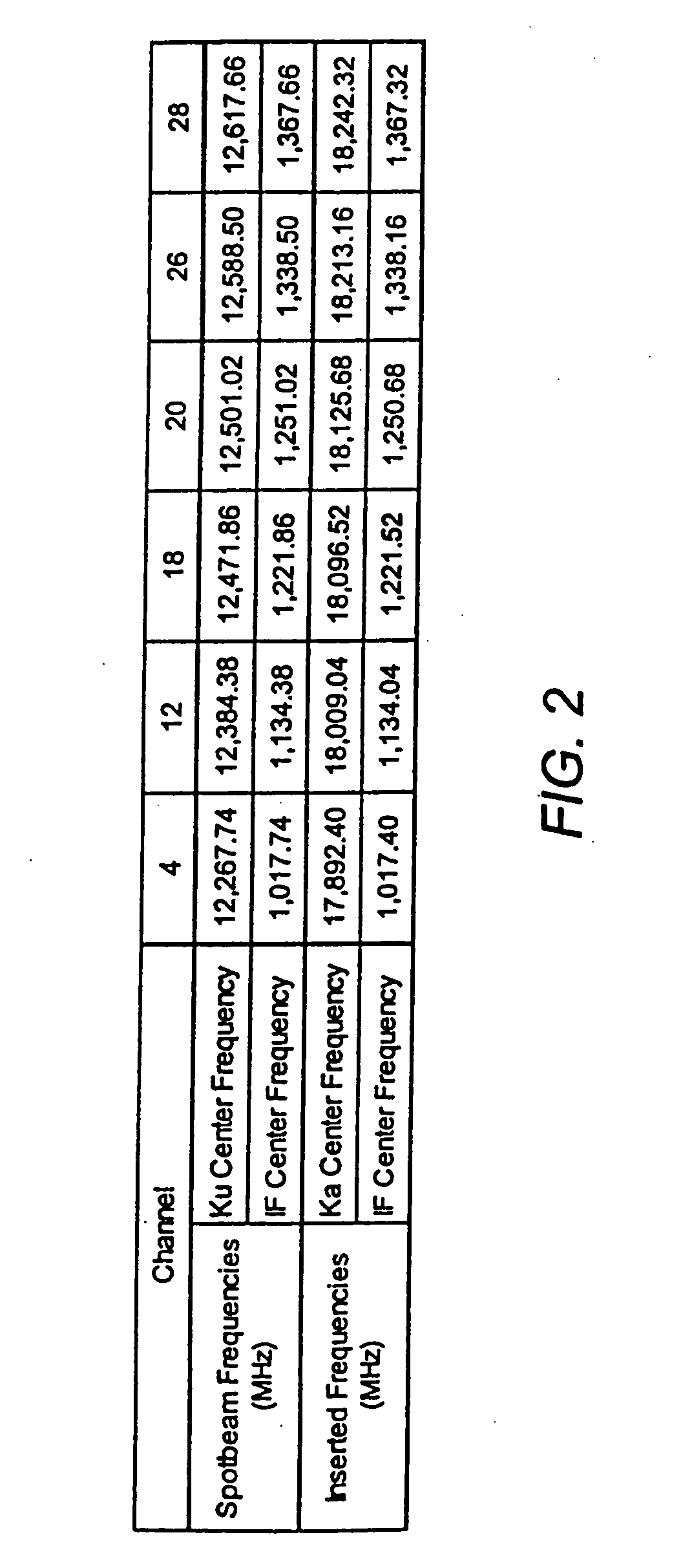Device and method to locally fill gaps in spotbeam satellite systems with frequency re-use