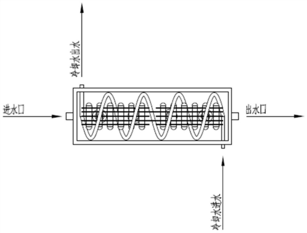 Method and device for multi-wavelength ultraviolet-electrochemical segmented treatment of wastewater