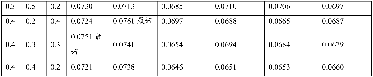 Melon seedling raising substrate and preparation method thereof