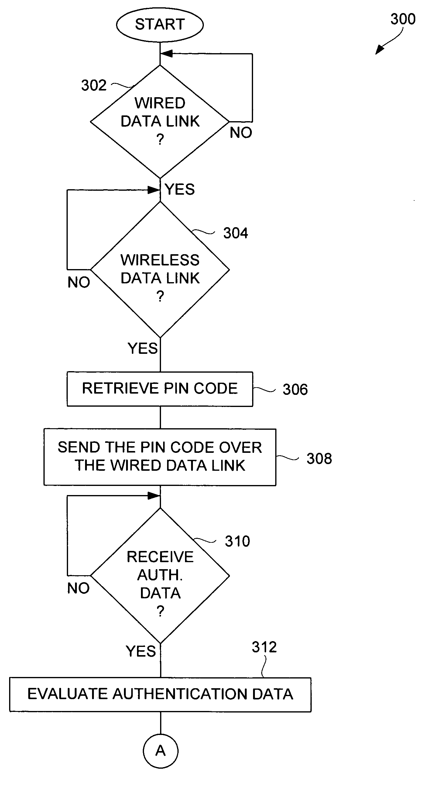 Pairing of wireless devices using a wired medium