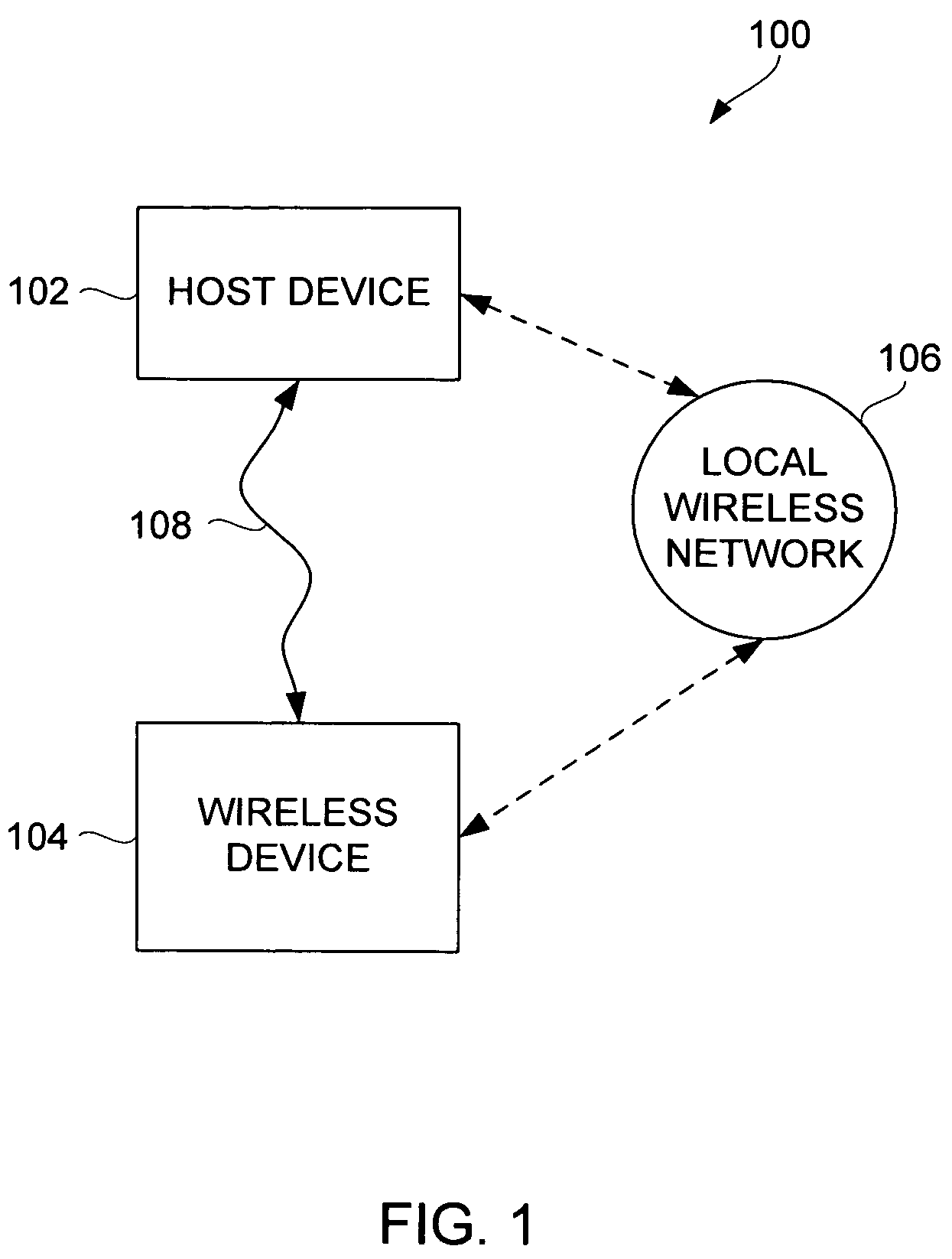 Pairing of wireless devices using a wired medium