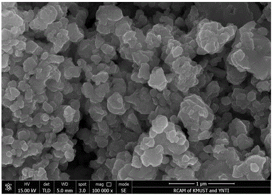 Method for rapidly preparing copper-zinc-tin-sulfur nanoparticles