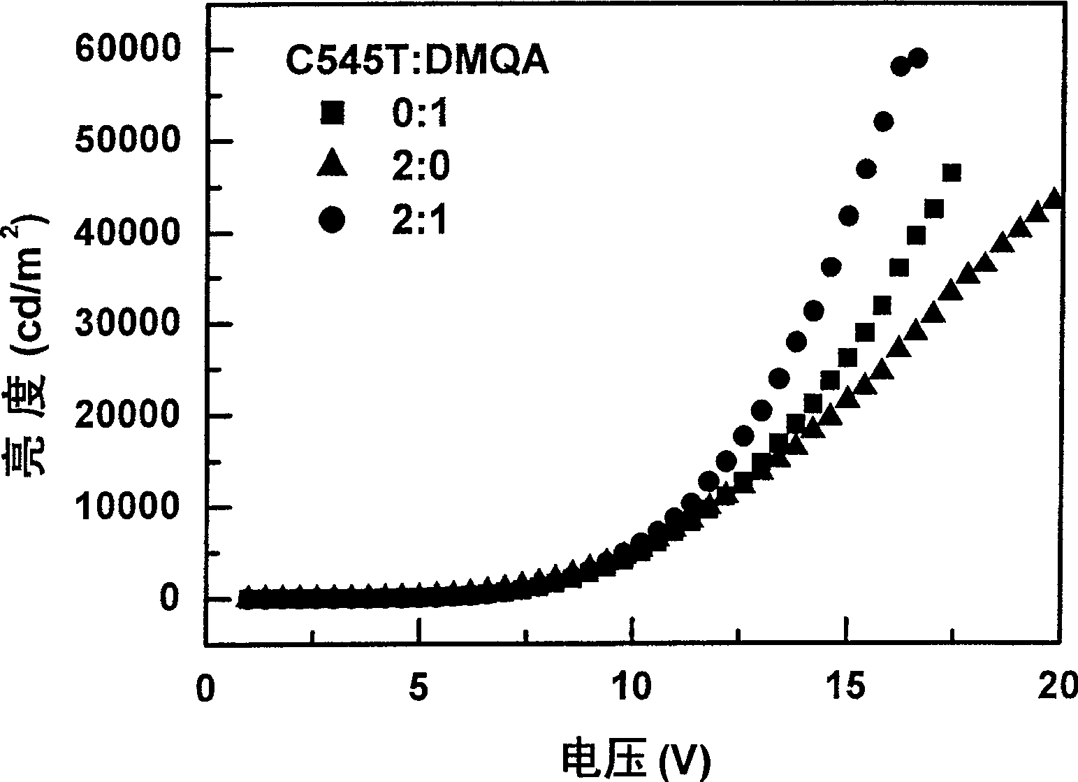 Fall carrier capture structure organic LED and manufacturing method thereof