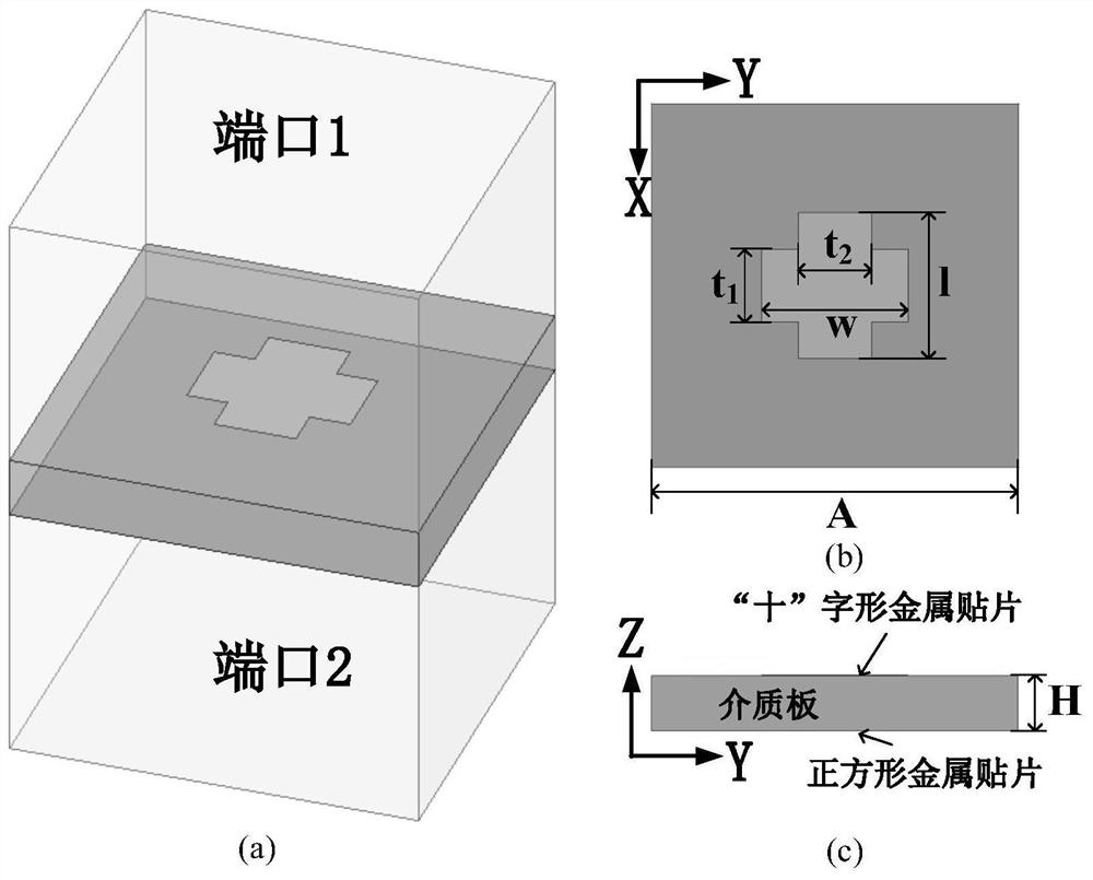 Design method of dual-polarization orbital angular momentum state multiplexing metasurface
