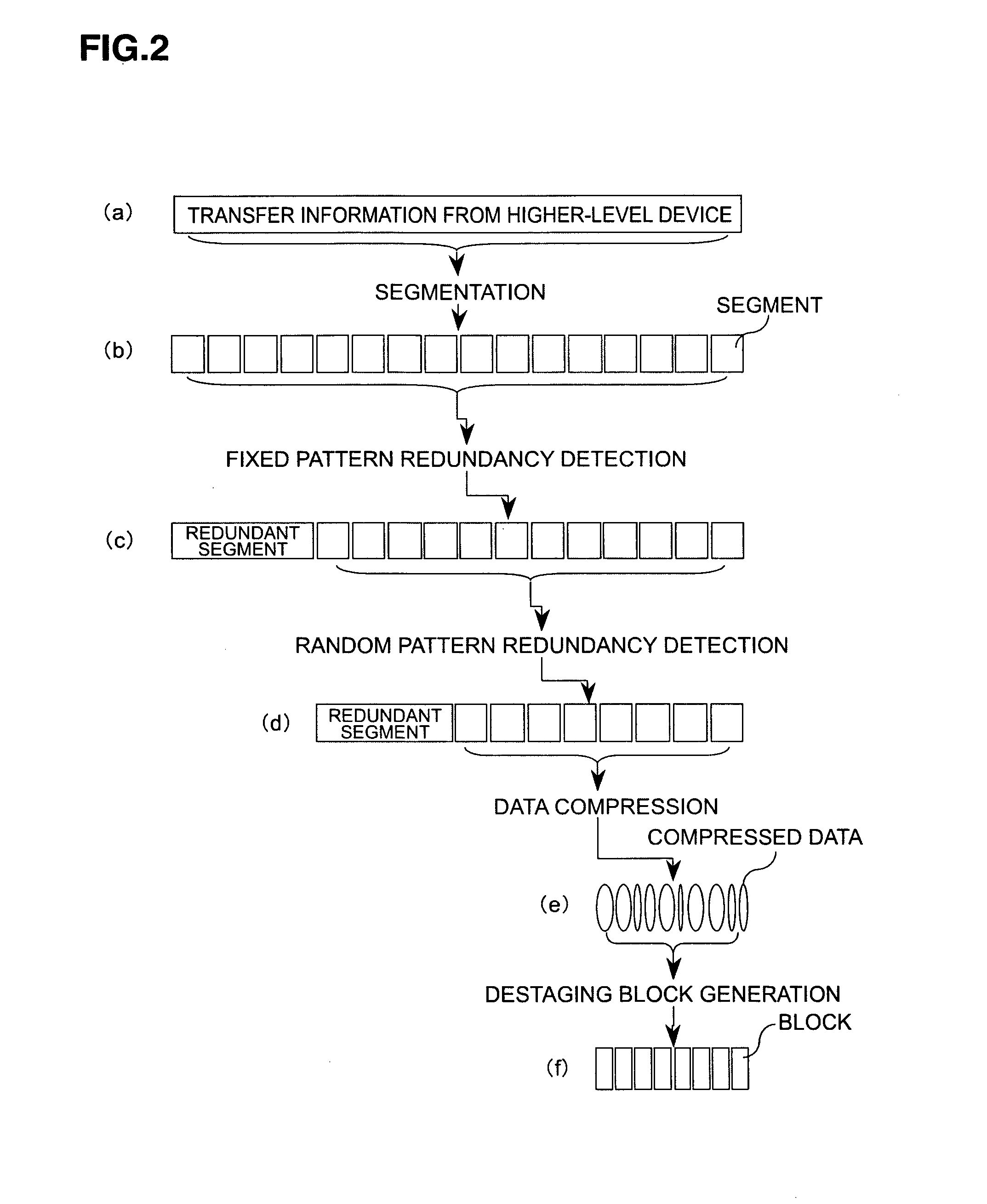 Storage apparatus and data processing method for the same