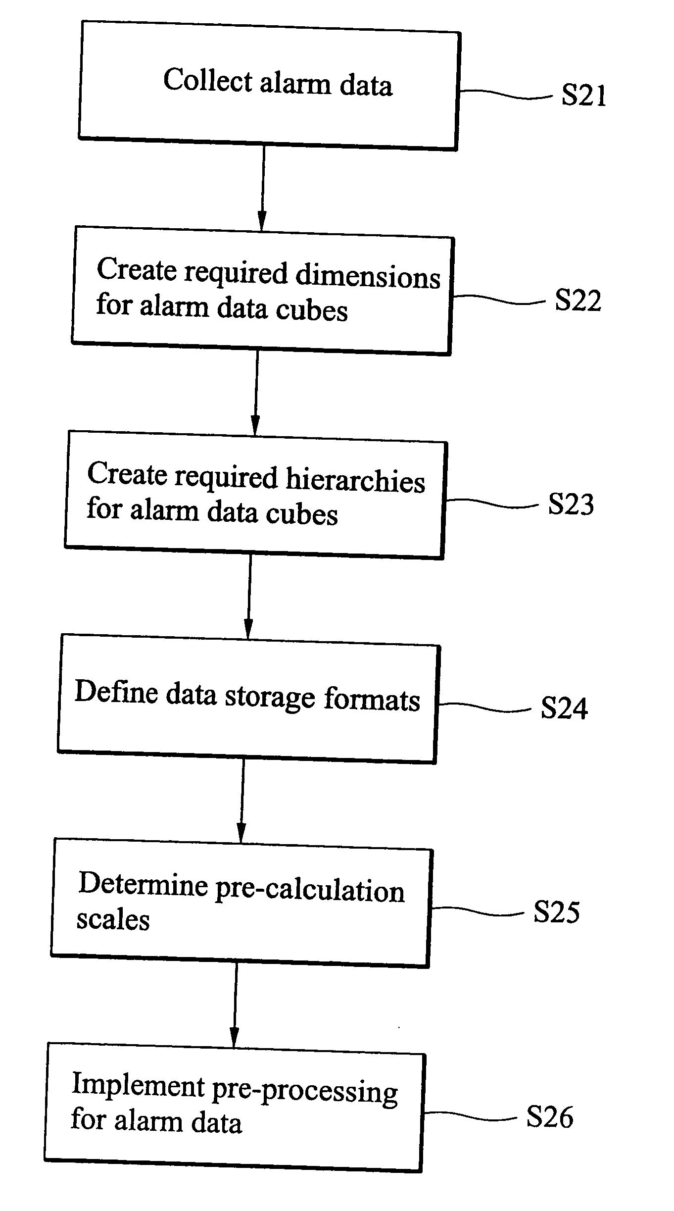 Alarm analysis methods and systems capable of multi-purpose function