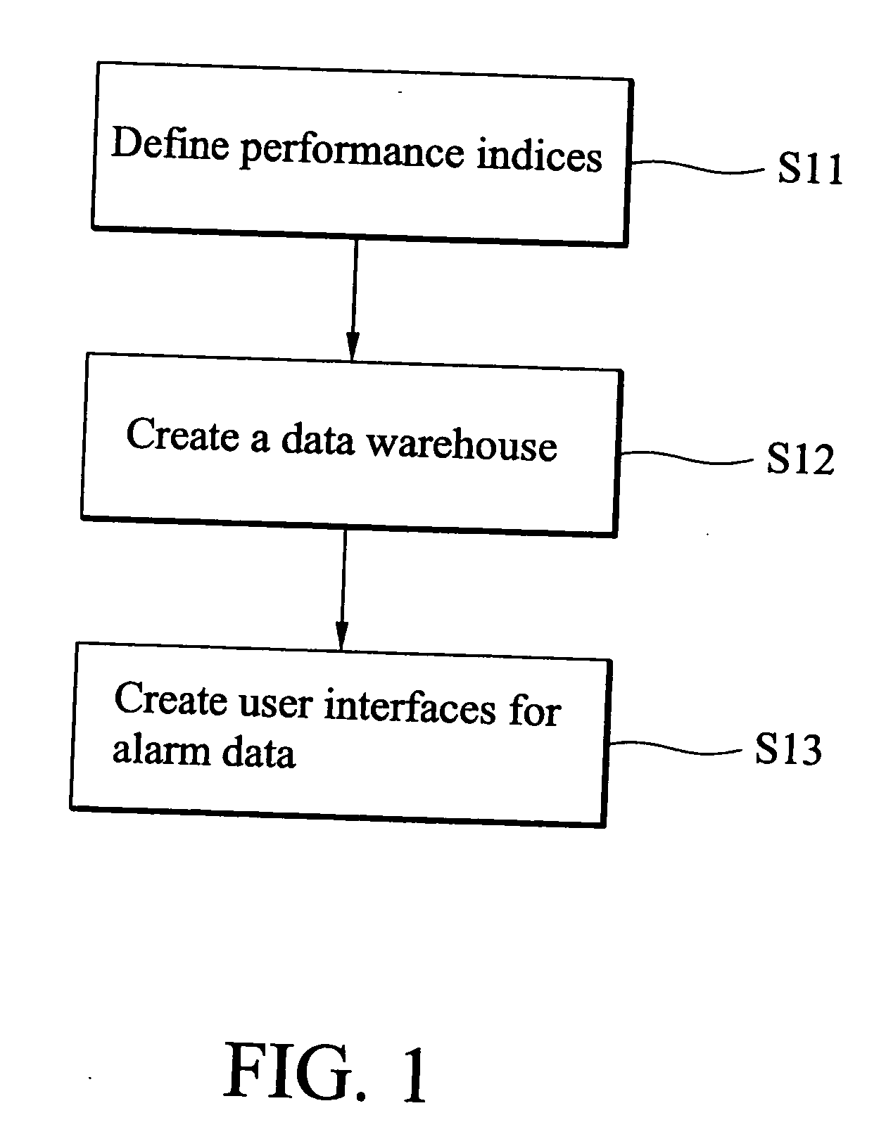 Alarm analysis methods and systems capable of multi-purpose function