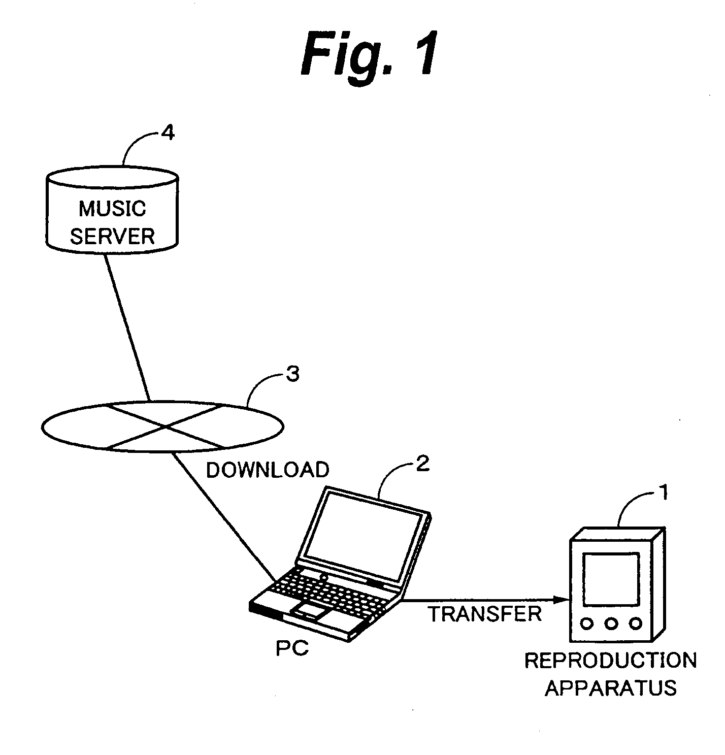 Reproduction apparatus, reproduction method, and signal