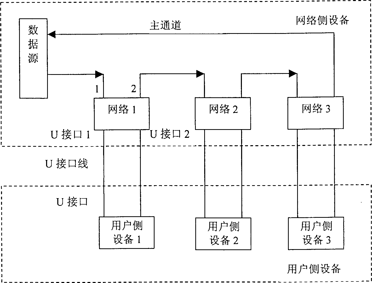 Treatment method of user's side equipment fault based on U interface in ring network