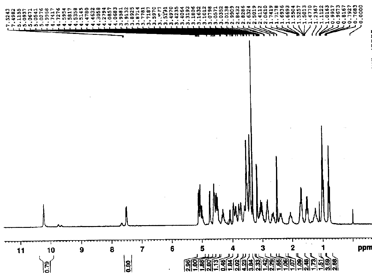 Ticagrelor impurity, preparation method and application thereof