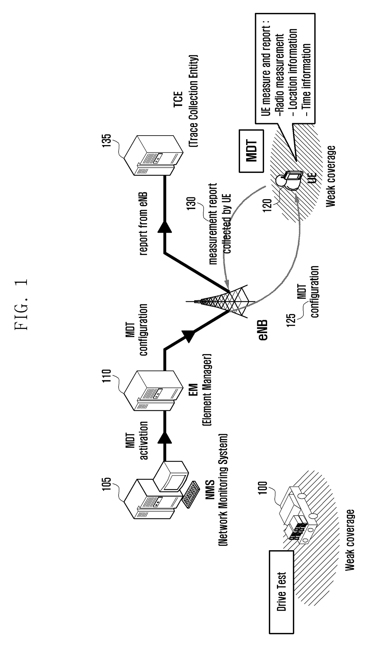 Method and apparatus for logging