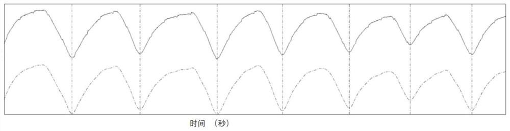 Breathing pattern detection method, device, processing equipment and system