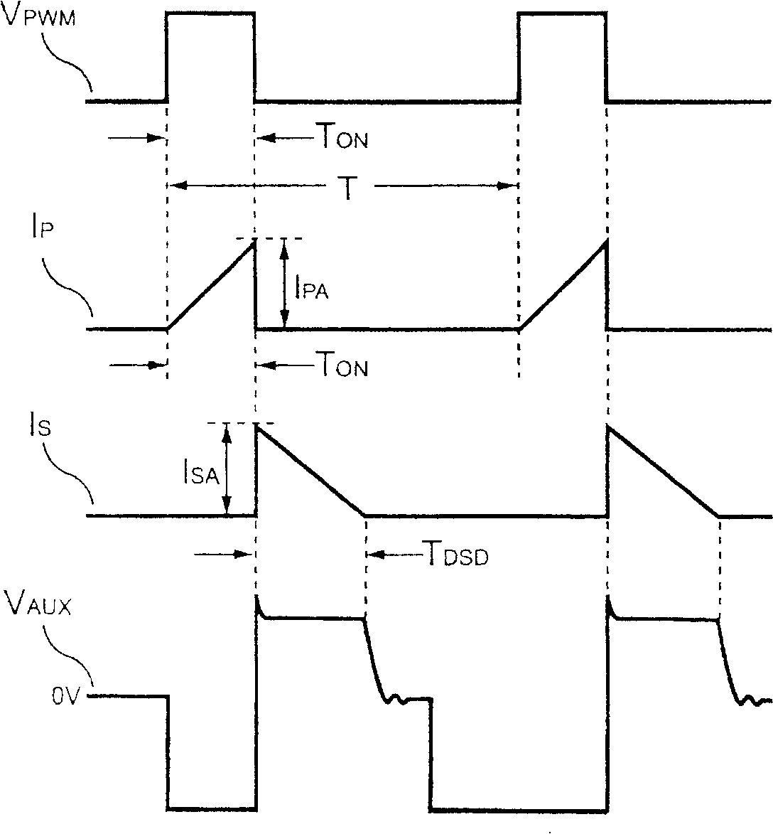 Switching control device for primary side control output current of power supply