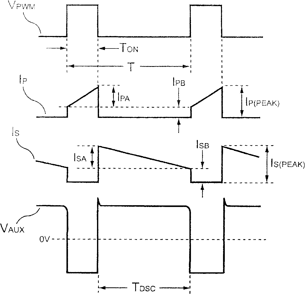 Switching control device for primary side control output current of power supply