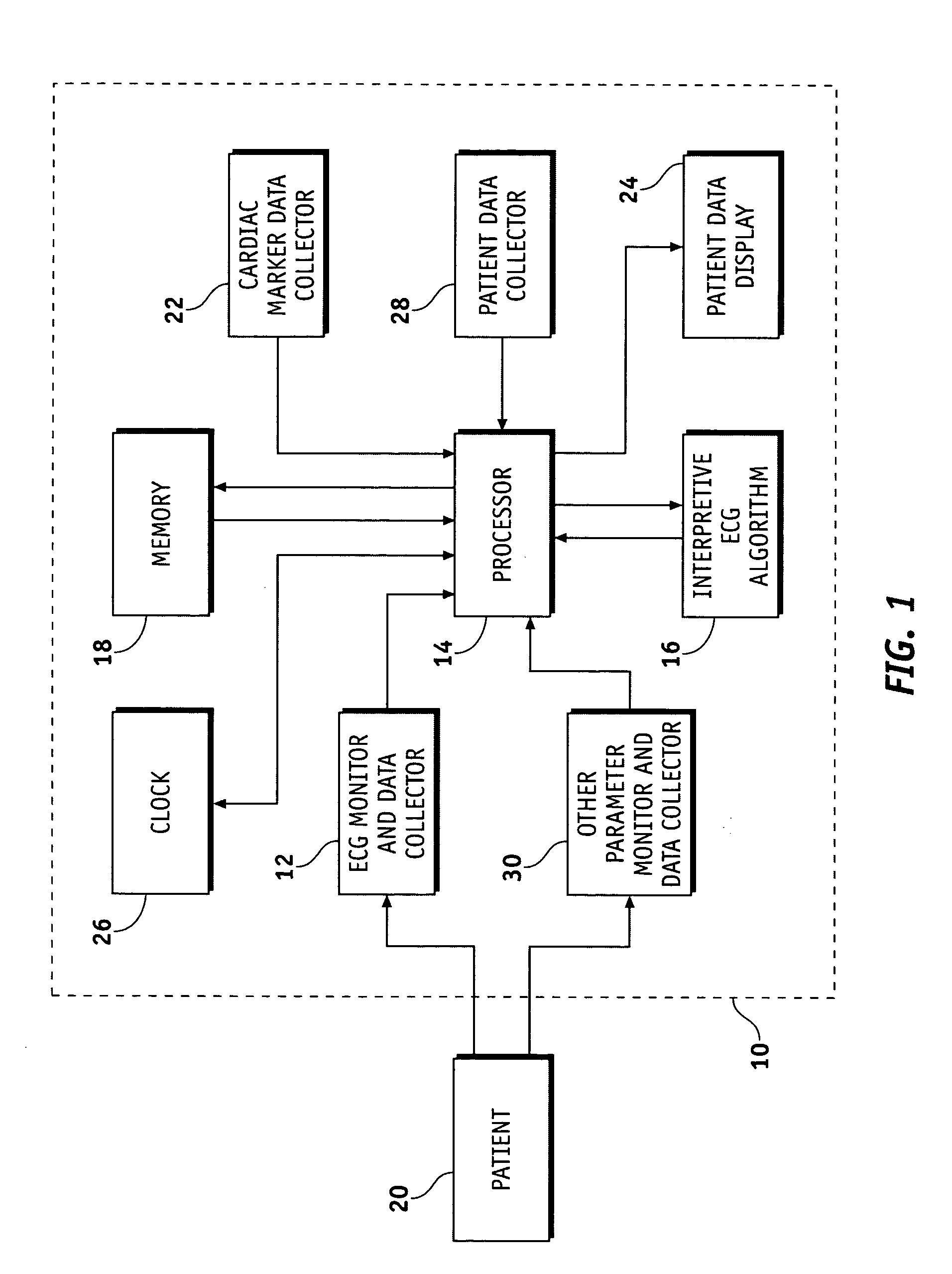 Apparatus and methods for documenting myocardial ischemia