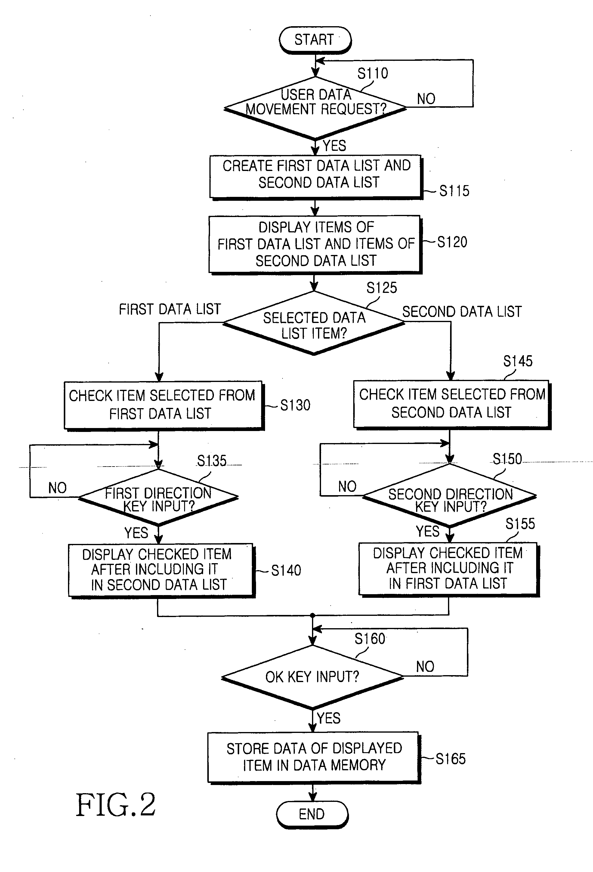 Method for processing data in mobile communication terminal
