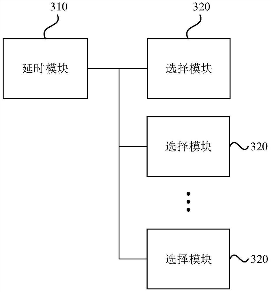 Time sequence control method and device of ultrasonic phased array and ultrasonic equipment