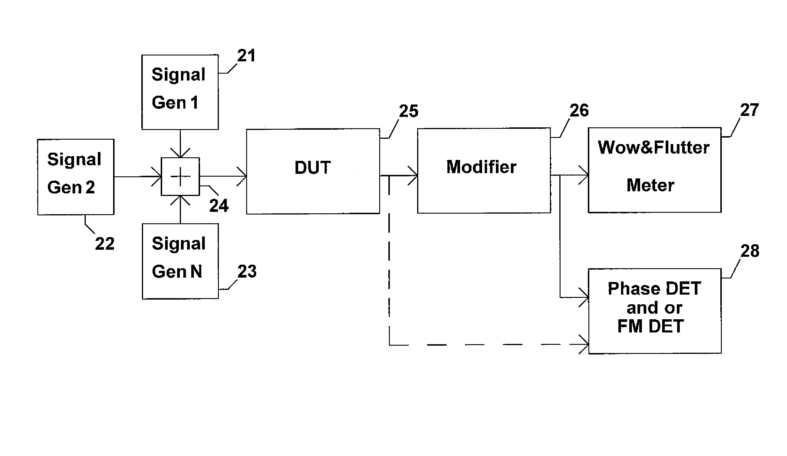 Method and apparatus to measure differential phase and frequency modulation distortions for audio equipment