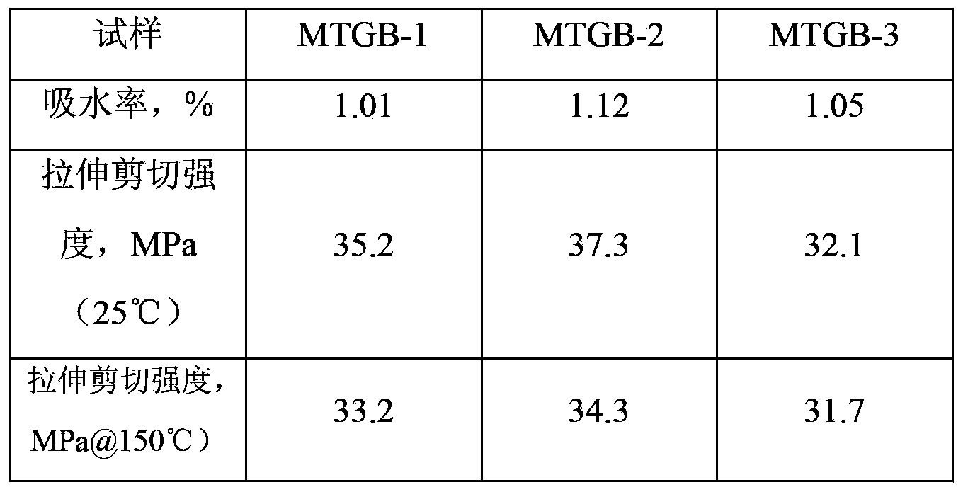 TGBAPOPP type matrix resin used for preparing advanced composite and preparation method of TGBAPOPP type matrix resin