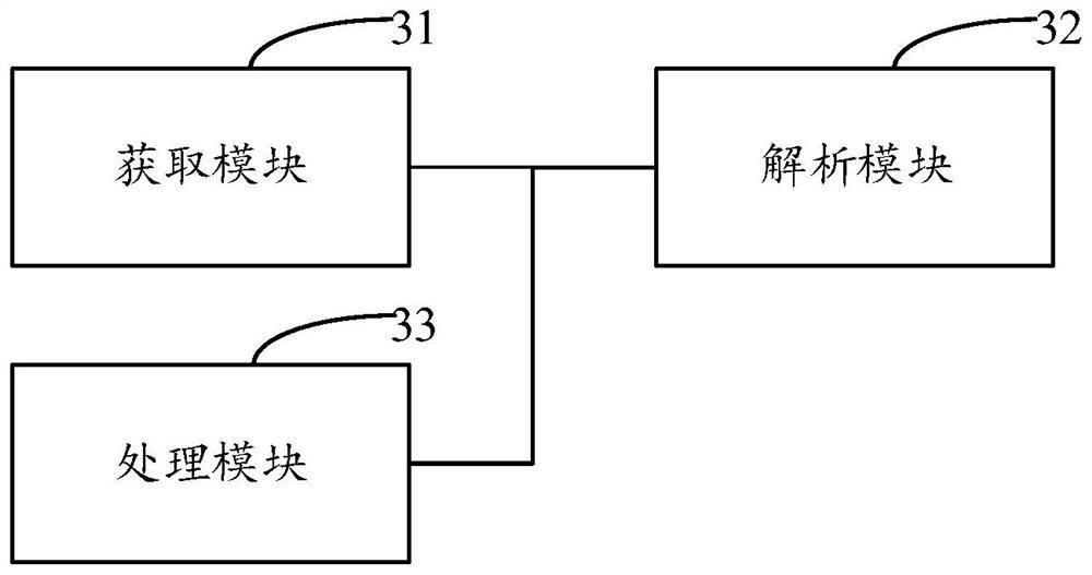 Quality supervision method and device of medical equipment, storage medium and electronic equipment