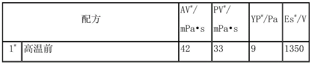 High temperature resistant oil-based drilling fluid emulsifier and preparation method thereof