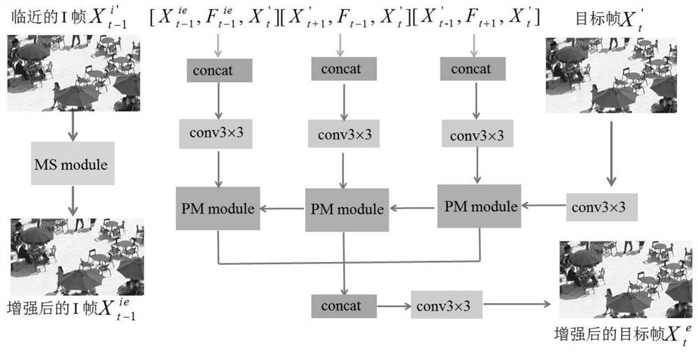 HEVC (High Efficiency Video Coding) compressed video quality improvement method used in combination with QP (Quality Platform) detection