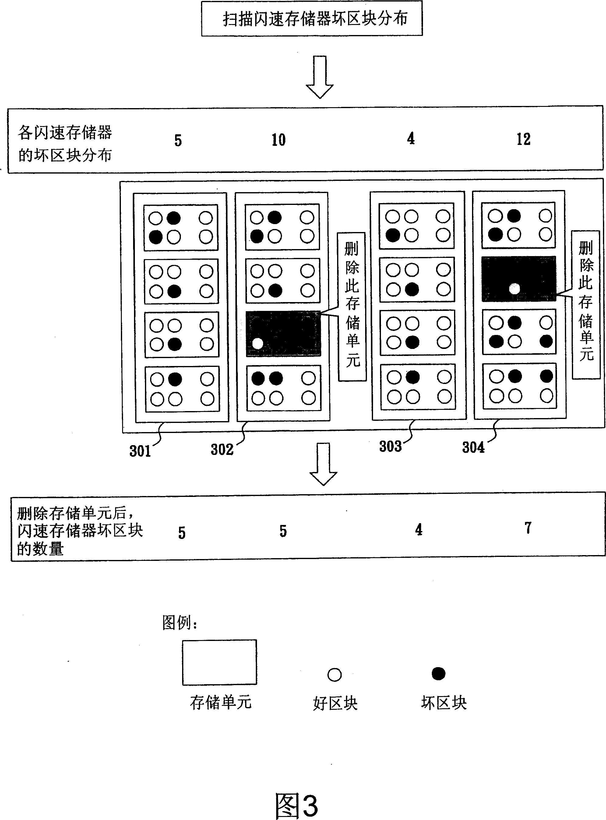 Method for recovering flash memory