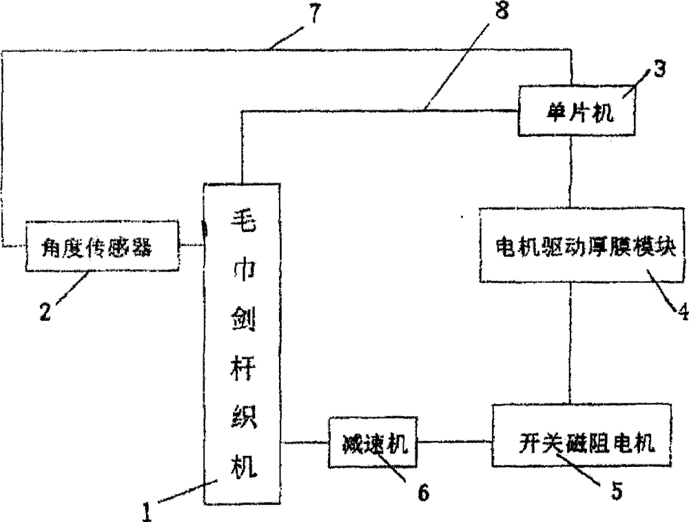 Towel loom with automatic fuzzing control device