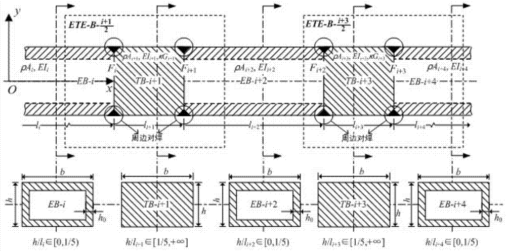Composite beam bending vibration inherent frequency analytical method