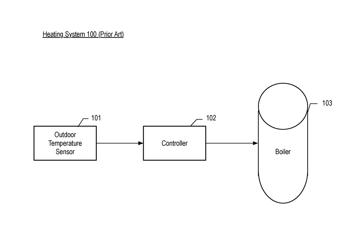 Boiler control